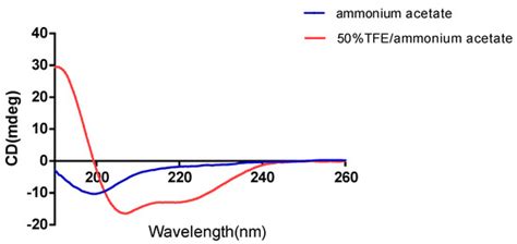 Molecules | October 2017 - Browse Articles