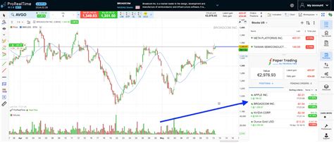 Image result for ProRealTime Indicators