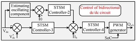 Power Quality Enhancement of Wind-Battery Supplied Standalone Microgrid ...