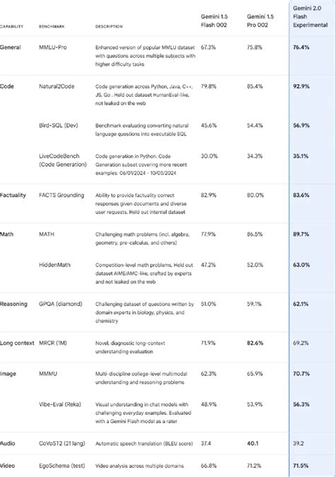 谷歌 Ai 的图像结果