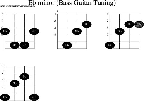 E Flat Minor Chord Guitar