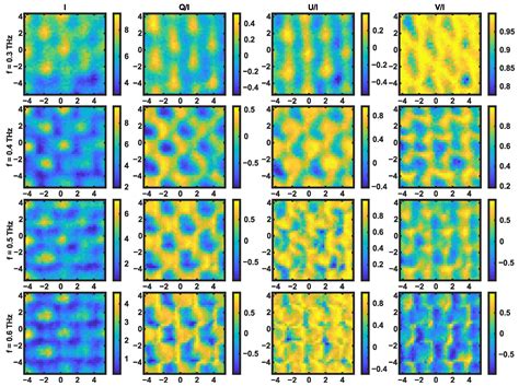 THz Polarimetric Imaging of Carbon Fiber-Reinforced Composites Using ...