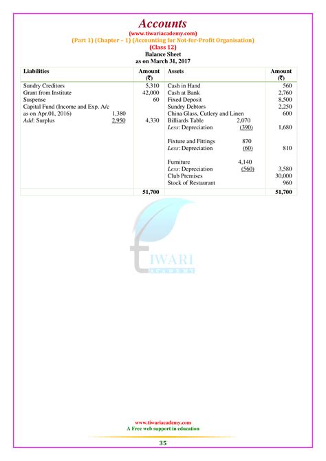 Image result for Class 12 Accounts Chapter Magnet Brain Chapter 1