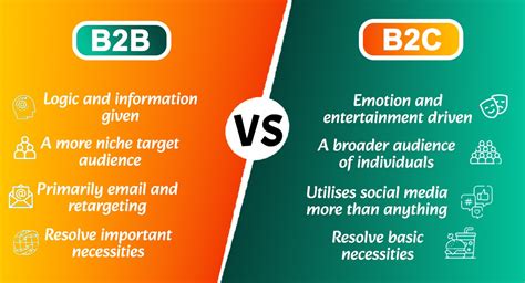 Best B2B2C Marketing Strategies: Boost Your Business Growth