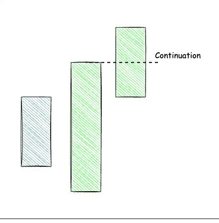 Image result for Continuation Pattern Candlestick