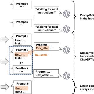 Image result for Structure Chat