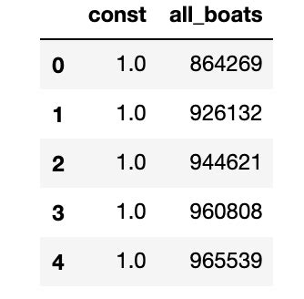 Image result for Python OLS Regression Example