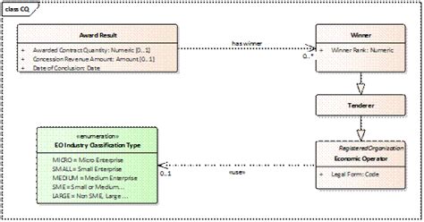 Image result for SPARQL Examples