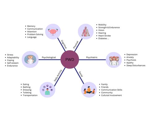 How it Works – Anvayaa