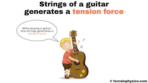 Example of Tension Force 的图像结果