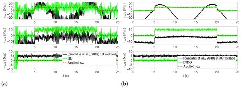 Human-Robot Interaction Torque Estimation Methods for a Lower Limb ...