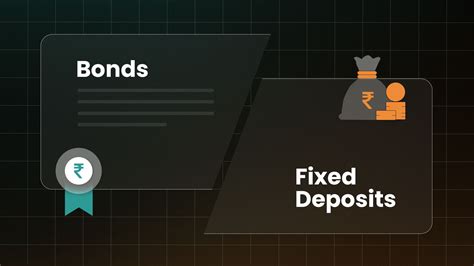 What Are Bonds? - Meaning, Types, and How They Work in India