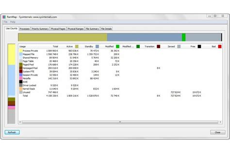 Image result for RAMMap Windows 11 64-Bit