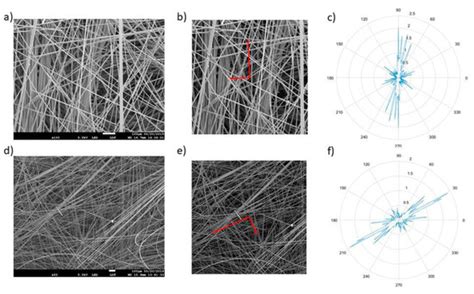 Effect of the Fibre Orientation Distribution on the Mechanical and ...