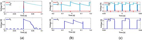 Single-Bit, Self-Powered Digital Counter Using a Wiegand Sensor for ...