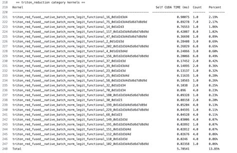Image result for Pytorch Interface