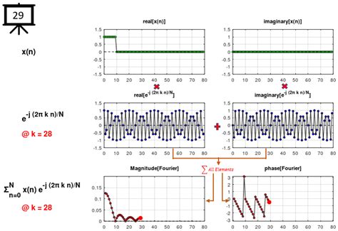 Image result for Work Function DFT
