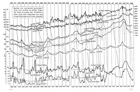 Kitchin Cycle 的图像结果