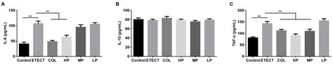 Porcine β-Defensin 2 Expressed in Pichia pastoris Alleviates ...