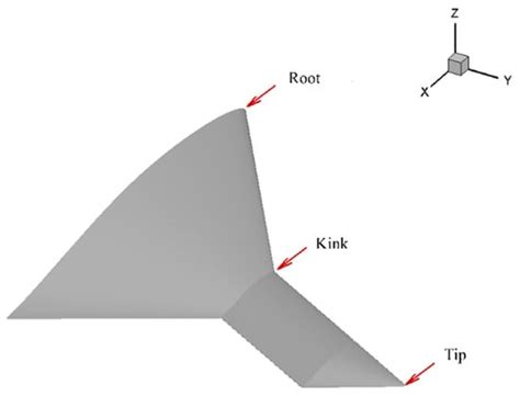 Airfoil Design Optimization of Blended Wing Body for Various ...