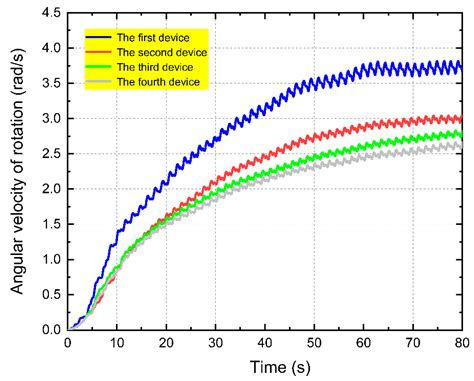 Hydrodynamic Design and Array System Study of a New Floating Wave ...