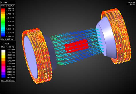 Image result for N48 Demagnetization
