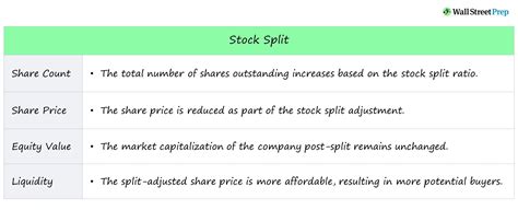 Stock Split Tutorial 的图像结果