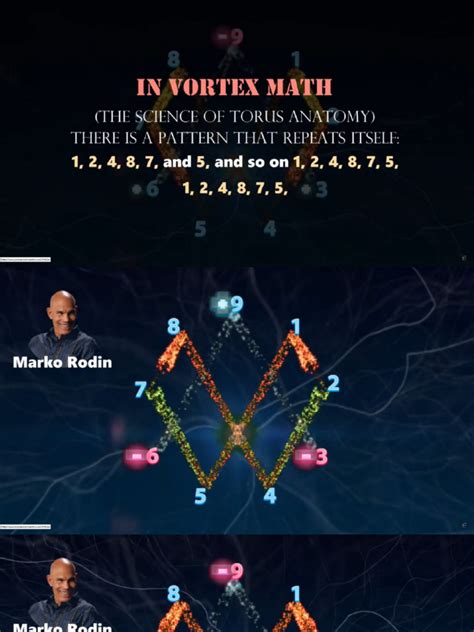 Image result for Vortex Based Math