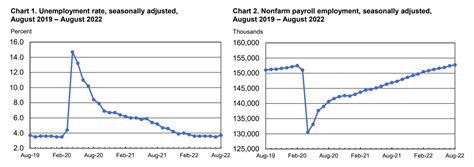 U.S. Economy 的图像结果
