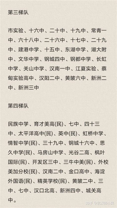 吐血整理武汉各区高中梯队民间排名（仅供参考） - 知乎