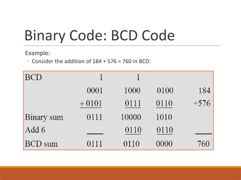 BCD Code 的图像结果