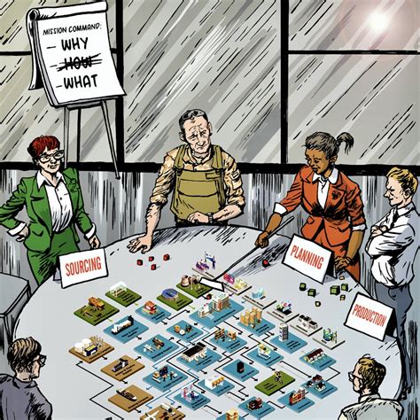 Image result for Mission Command Operatios Process