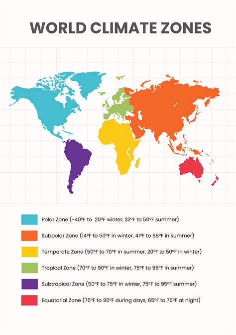 Free World Climate Zones Chart Template to Edit Online