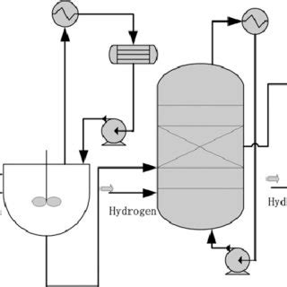 Image result for Polymerization of Propylene