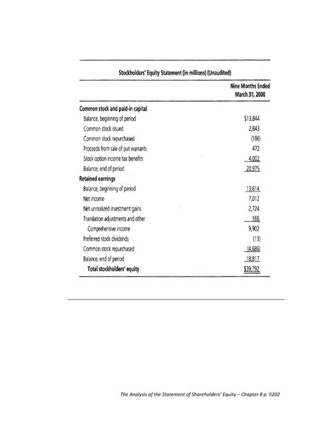 Free Printable Statement Of Stockholders' Equity Templates [Excel, PDF ...
