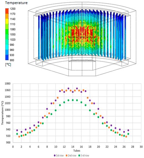 Multi-Tubular Reactor for Hydrogen Production: CFD Thermal Design and ...