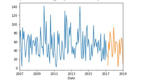 Image result for Python Flooding Model