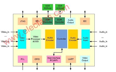 uc3843典型电路图,u3843a可调电压电路图,u3843电路图(第8页)_大山谷图库