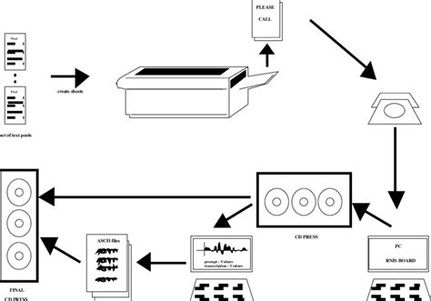 Image result for Collection Database