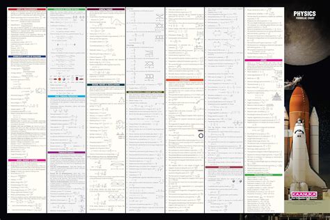 Buy Physics Concept And Formulas Wall Chart For Various Exams NEET JEE ...