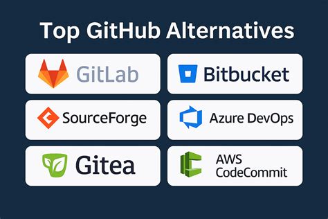 Top 6 GitHub Alternatives to Supercharge Your Code Hosting