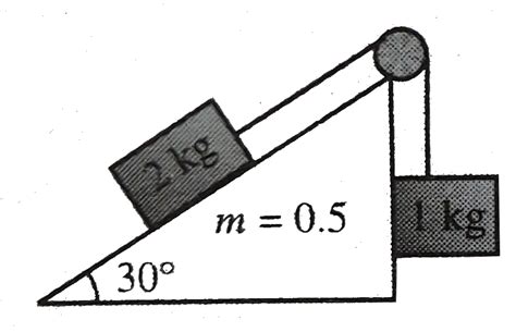 Find the friction on the `2 kg` block in the arrangement shown in figure