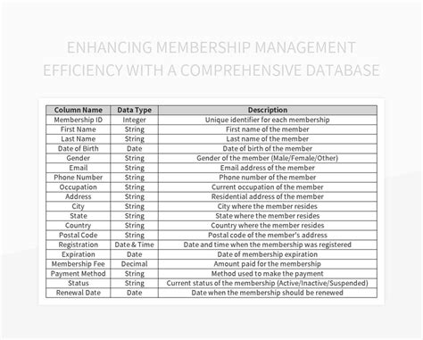 Image result for Membership Database Software