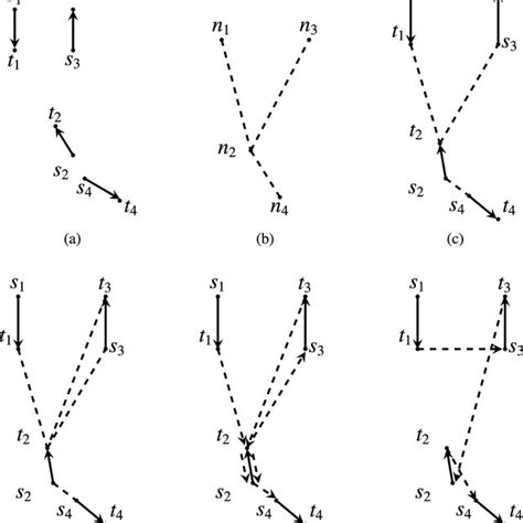 Image result for Graph Algorithm Exercise
