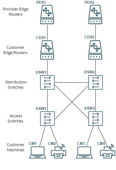 understanding root cause analysis - Unified Assurance Product Documentation
