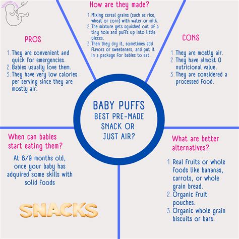 Baby Puffs Age at Amparo Roberts blog