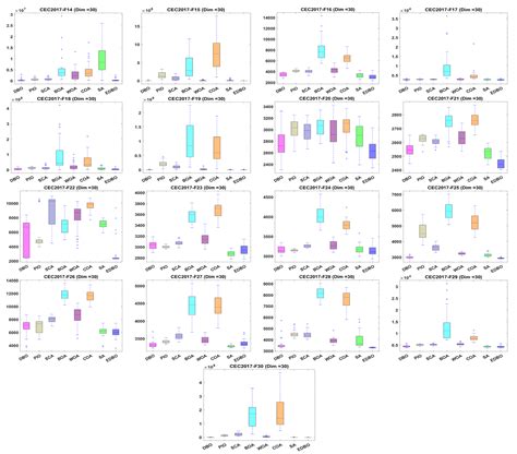 Enhanced Dung Beetle Optimization Algorithm for Practical Engineering Optimization
