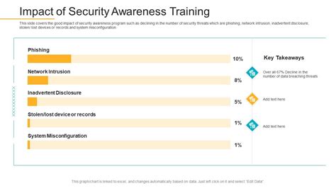 Image result for Data Breach Training Examples