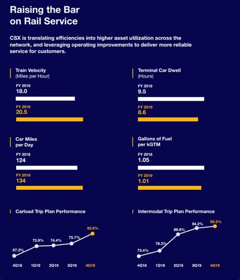 Image result for CSX Stock Analysis