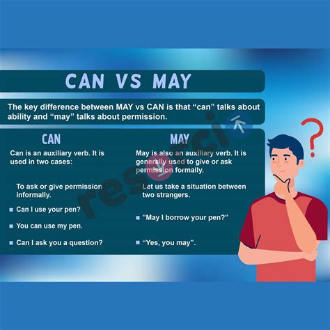Can Vs May - 04